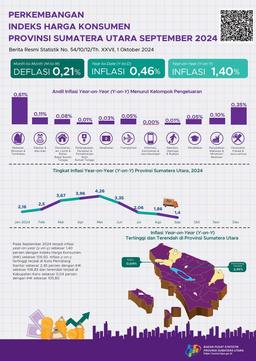 September 2024, Year-On-Year (Y-On-Y) Inflation In Sumatera Utara Province Was 1.40 Percent