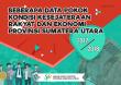 Selected of Welfare and Economic Main Data of Sumatera Utara Province 2017/2018