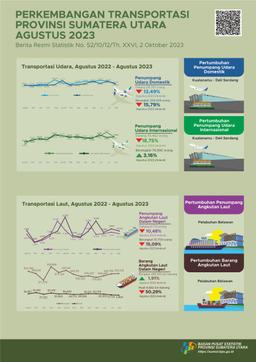 The Number Of Domestic Passengers Departing From North Sumatra Via Kualanamu International Airport During August 2023 Reached 209,408 People, Or Down 15.79 Percent Compared To July 2023 Which Reached 248,679 People