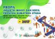 Micro And Small Industry Profile Of Sumatera Utara Province 2017