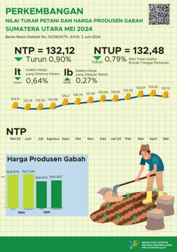 The Farmer Exchange Rate For Sumatera Utara Province In May 2024 Is 132.12