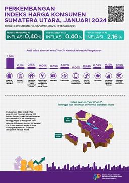 January 2024, Year On Year (Y-On-Y) Inflation In Sumatera Utara Province Will Be 2.16 Percent