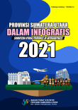 Sumatera Utara Dalam Infografis 2021