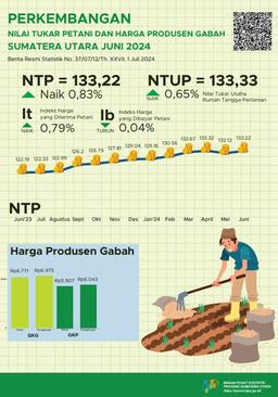 Nilai Tukar Petani Provinsi Sumatera Utara Juni 2024 Sebesar 133,22