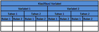 Badan Pusat Statistik Provinsi Sumatera Utara