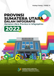 Provinsi Sumatera Utara dalam Infografis 2022